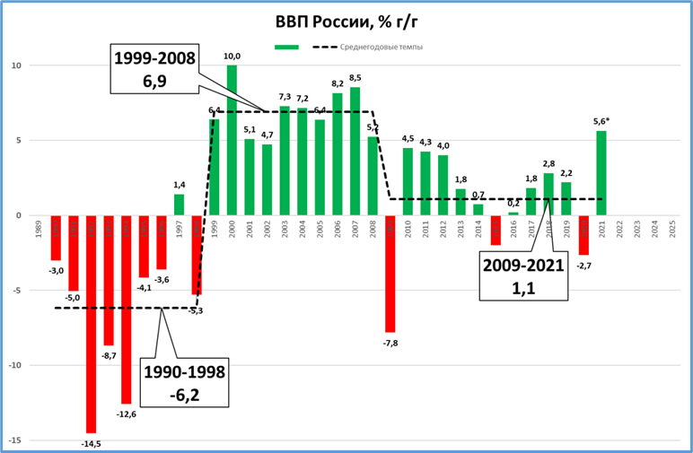 Макрообзор № 52
