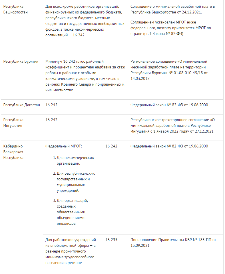 Сколько мрот в 2023