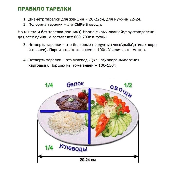 План питания за 27 рублей развод