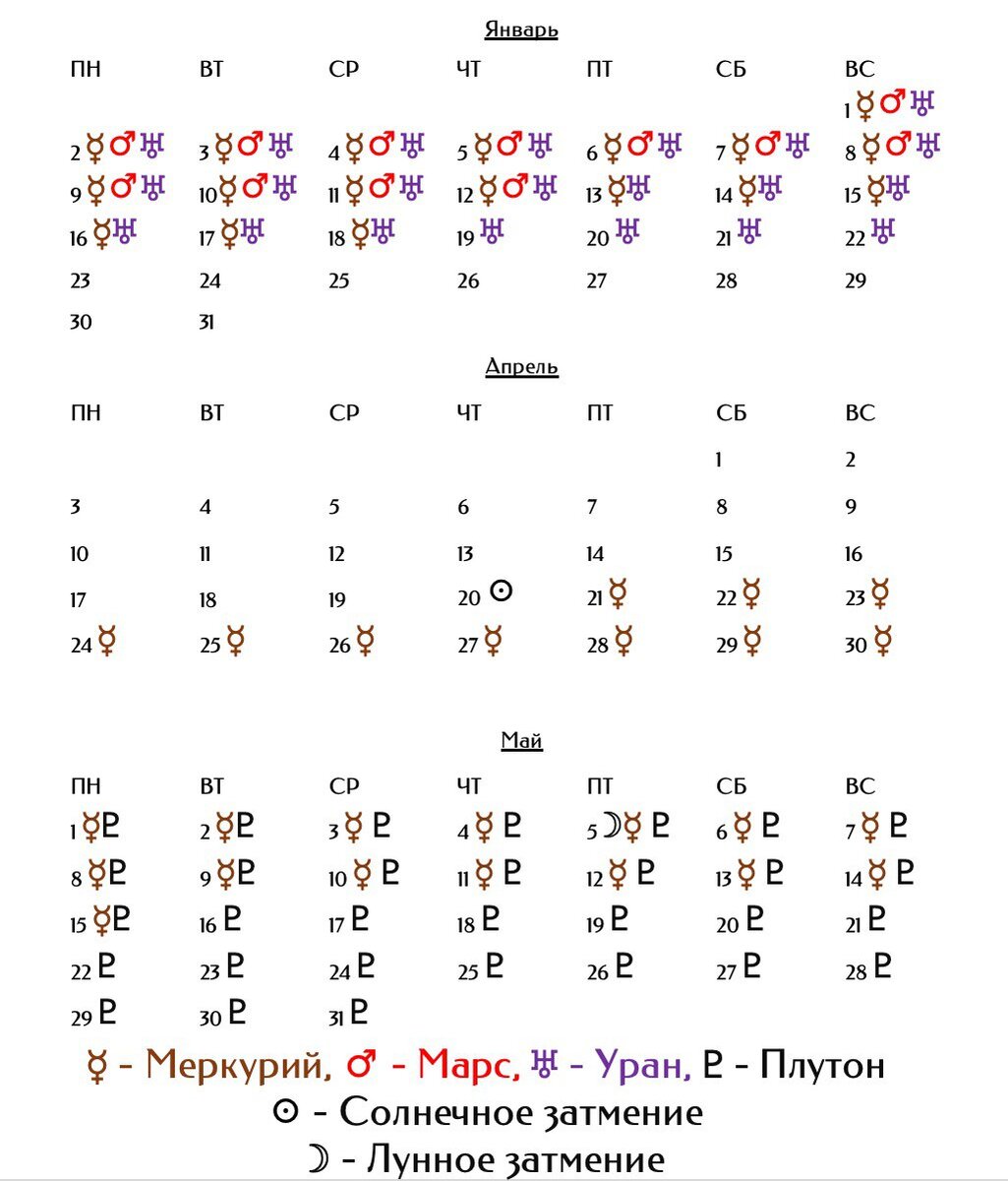 Чек-лист по ретроградным планетам в 2023 году | 4FLAMES.ASTRO | Дзен