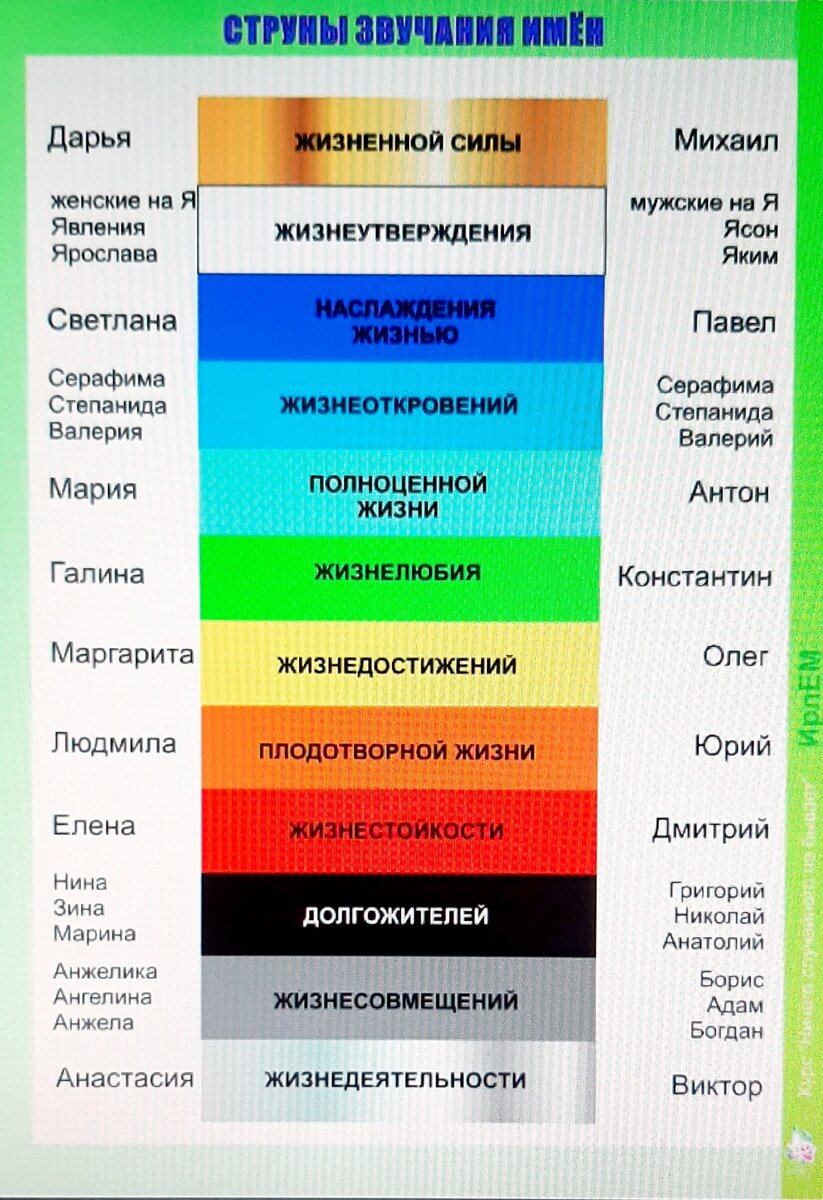Из курса Ритмологии "Ничего случайного не бывает"