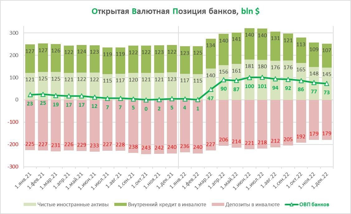 Дефицит бюджета декабрь 2023. Федеральный бюджет США 2022. Дефицитный бюджет РФ 2023. Бюджет РФ на 2022. Дефицит бюджета РФ по годам.