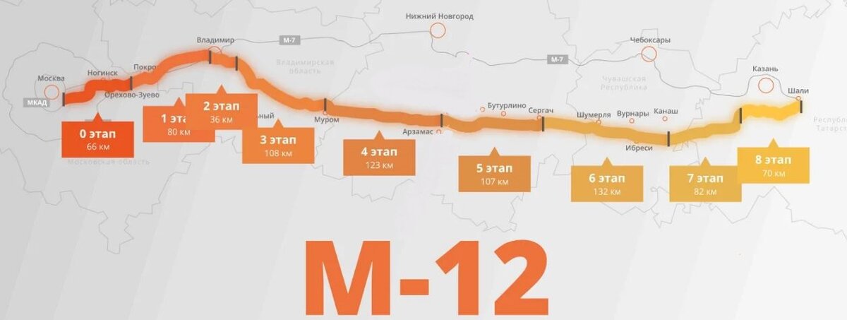 Скоростная трасса м12 москва-казань. Трасса москва нижний новгород казань. Строительство дороги москва нижний новгород. Строительство дороги москва нижний новгород. 12.