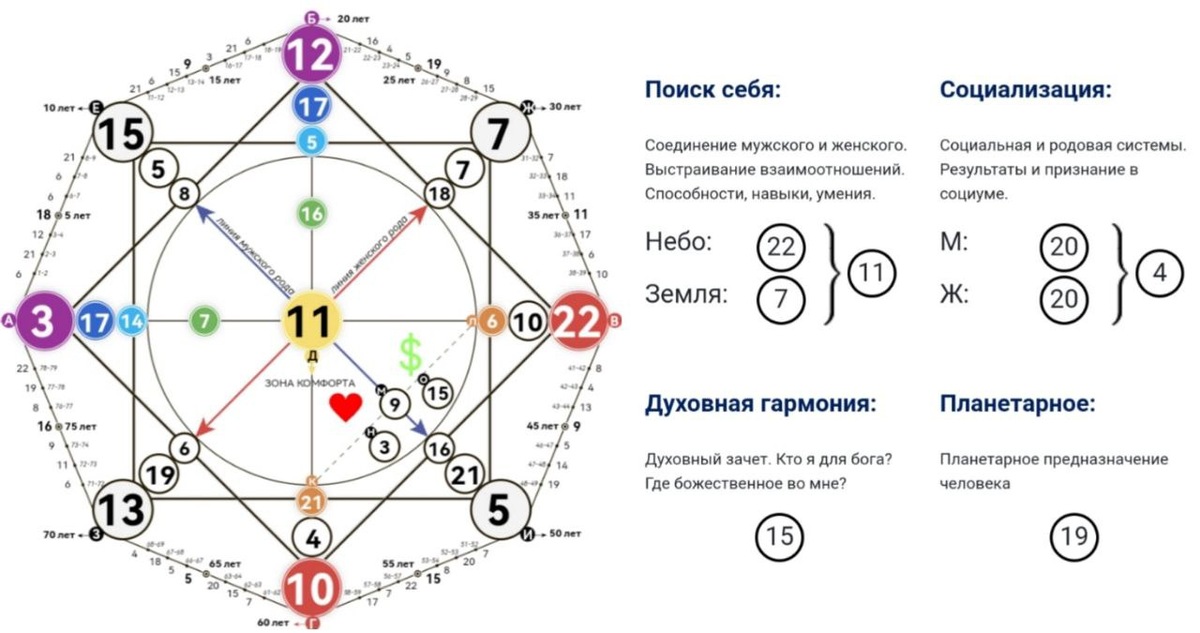 5 в талантах в матрице судьбы