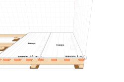 Настил пола из фанеры по лагам своими руками