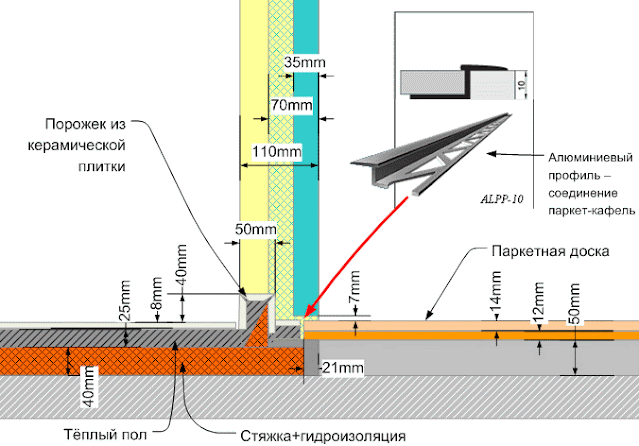 Порог между ванной и коридором - Ремонт Строй Сервис