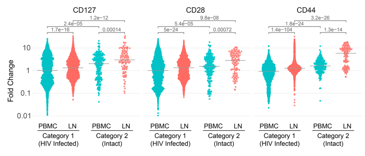   Clark, I.C. et al. / Nature, 2023
