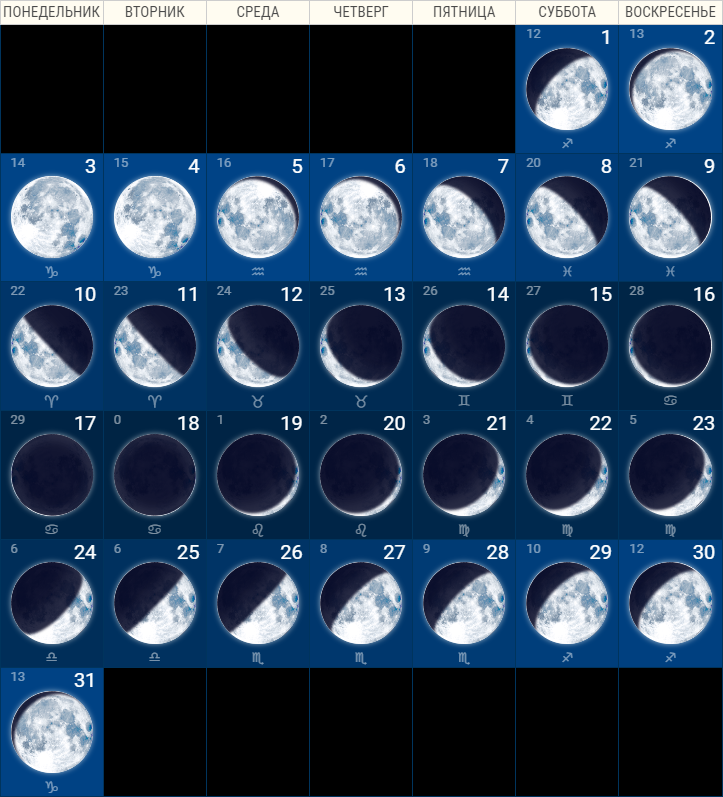 Лунный календарь на 2017 год - фазы Луны, лунные дни Устный счет, Календарь, Фаз
