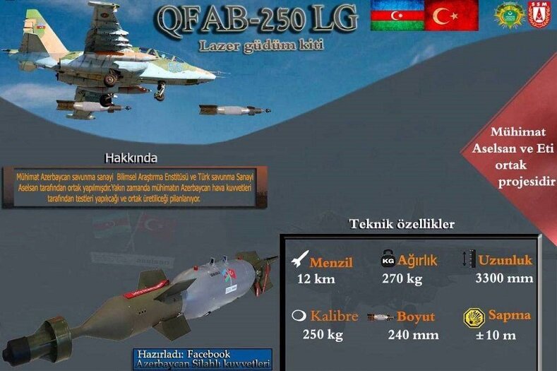 Высокоточные управляемые авиабомбы QFAB-250 LG. Источник: https://topcor.ru/27180-azerbajdzhan-peredal-ukraine-vysokotochnye-aviabomby-dlja-su-25.html