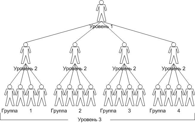 #иерархия (с) из открытых источникофф
