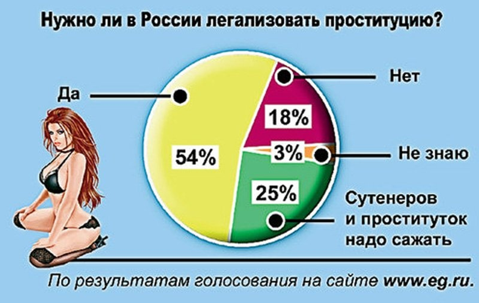 Стань человек рф. Легализация проституции. Легализация проституции в России. Статистика проституции. Статистика проституции в России.