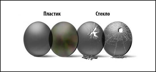 Пластиковые линзы, в отличие от стекла, безопасны 