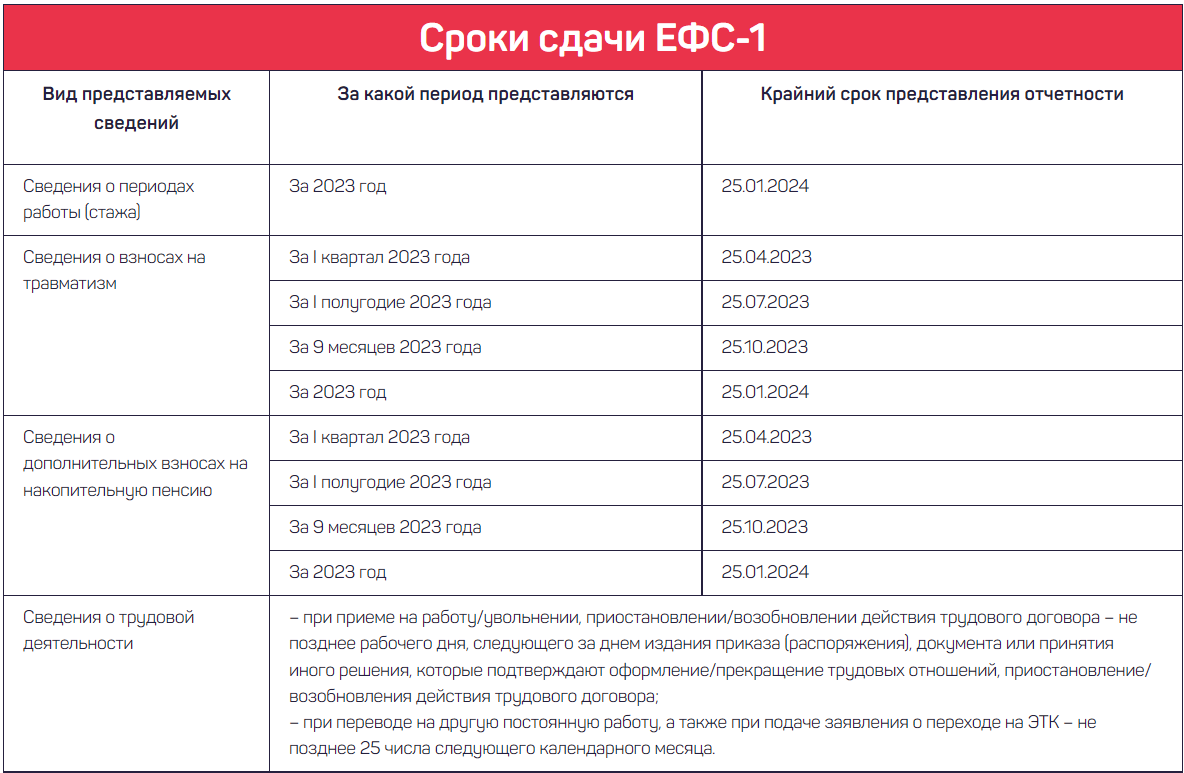 Сроки сдачи отчетности в марте 2024