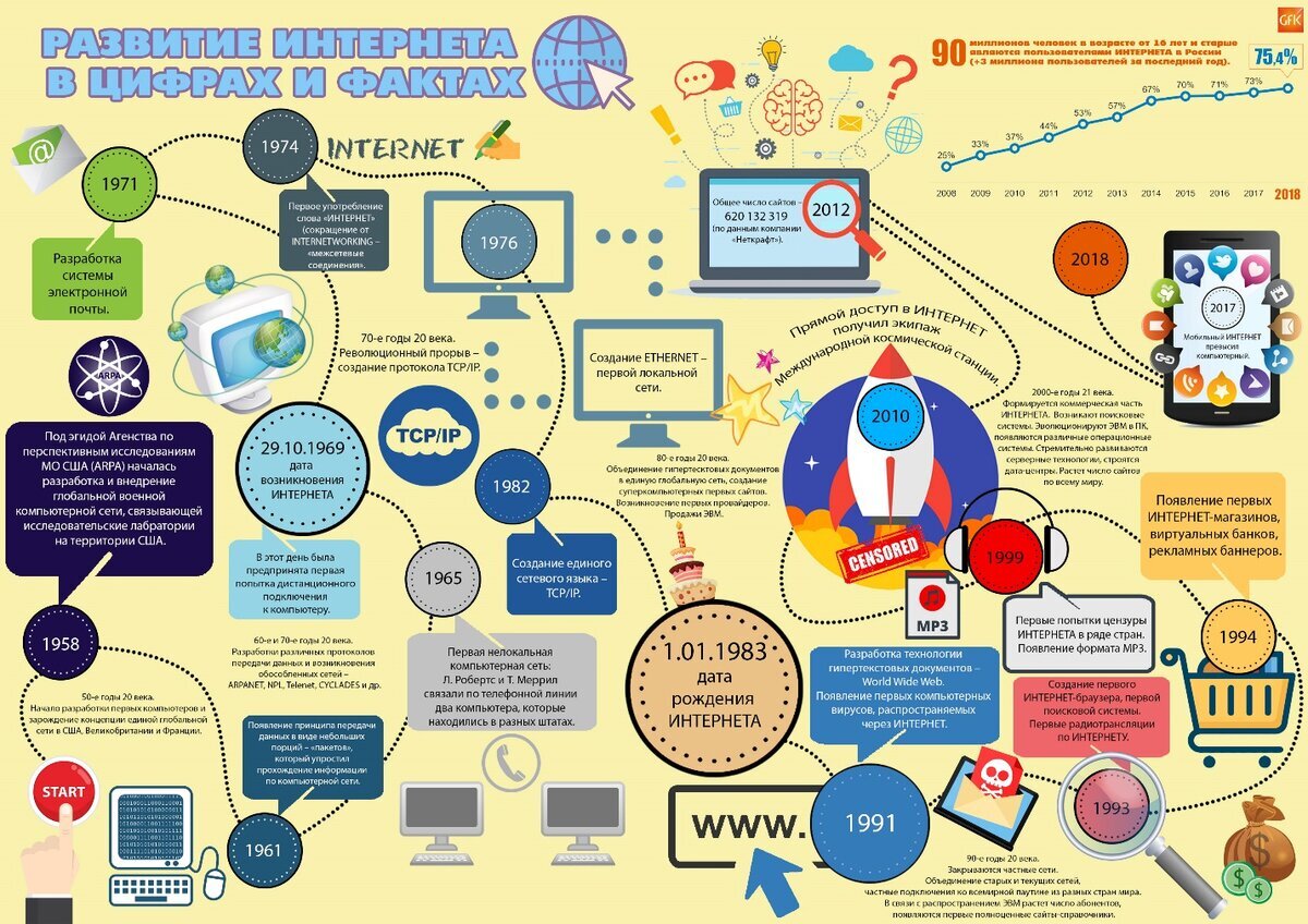 Карта которая работает без интернета