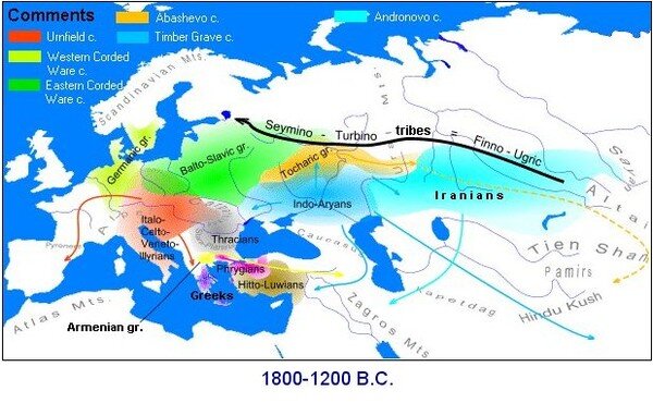 Миграция индоевропейцев карта