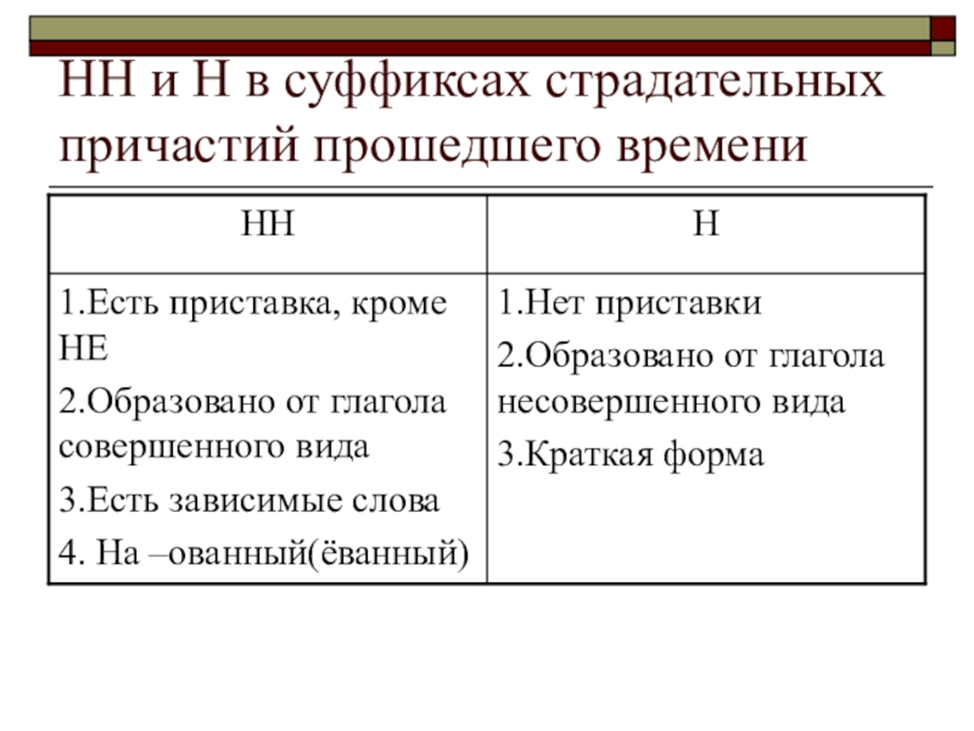 Страдательные причастия с 2 нн. НН В причастиях прошедшего времени. Н И НН В страдательных причастиях. Н И НН В суффиксах страдательных причастий. Н И НН В страдательных причастиях прошедшего времени.