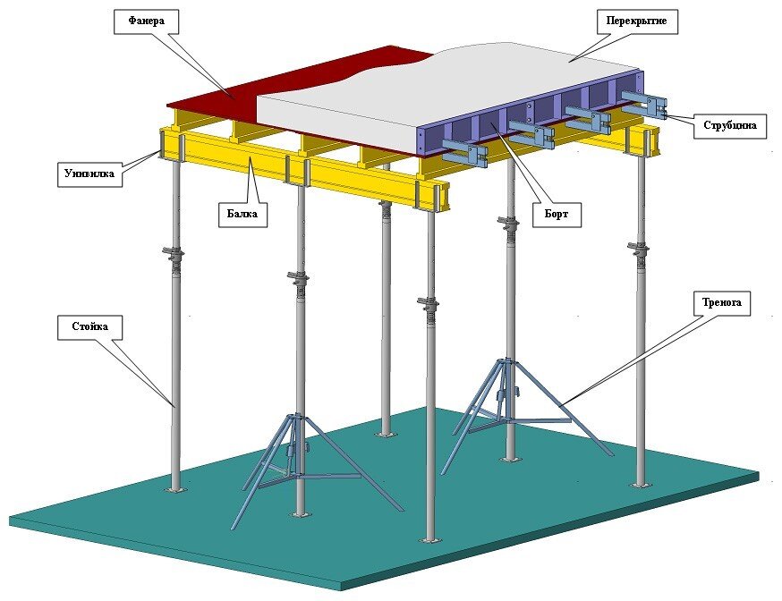  Схема опалубки. Источник фото: https://clck.ru/33kwkb