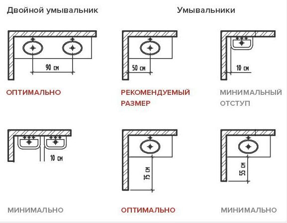 Расстояние перед душевой кабиной