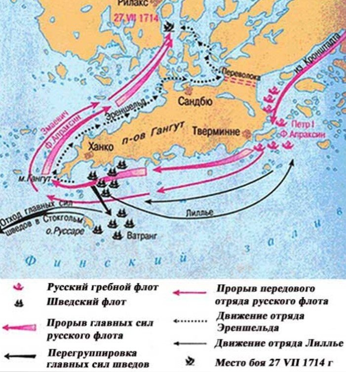 Битва при гангуте карта