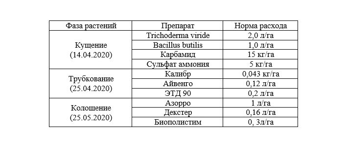 Схема хозяйства ООО "Кубань", Краснодарский край, Каневской район.