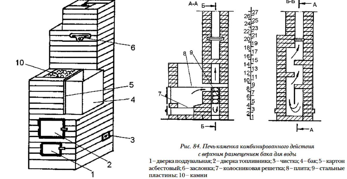 Печь Каменка для бани из кирпича чертежи. Картины печка Каменка. Каменка с гоно.