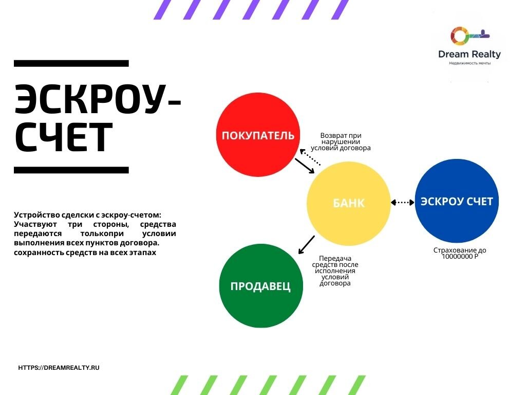 Счет эскроу санкт петербург. Счет эскроу санкт петербург
