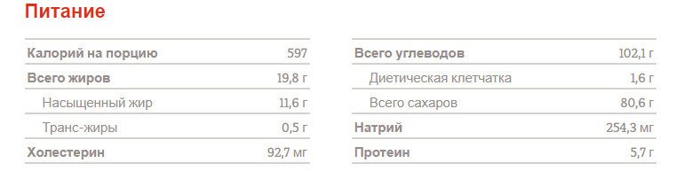 Рецепт бананового торта, о котором вы даже и не мечтали !!!