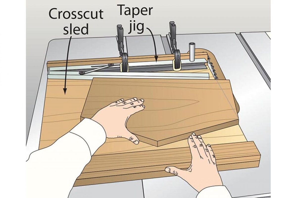 Рисунок с сайта https://www.woodmagazine.com/woodworking-how-to/shop-tips