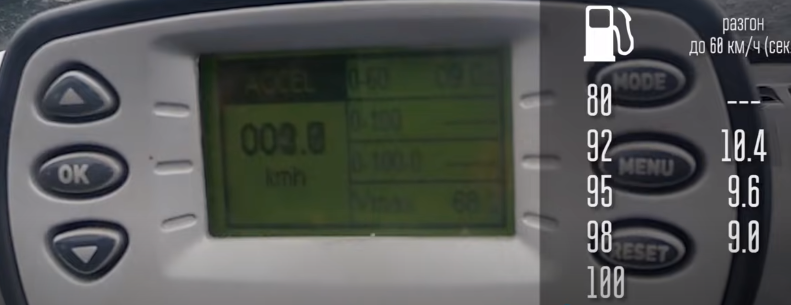 Интересный тест, как едет Лада с 16 кл мотором на разном бензине вплоть до 100 го, результаты меня удивили