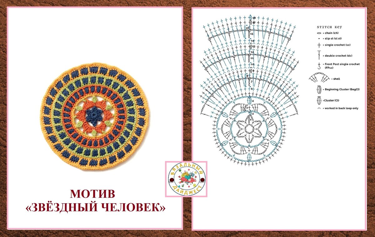 Схема и описание мандалы. Мандала крючком схема и описание. Коврик Мандала крючком схема и описание. Схема вязания мандалы крючком схемы и описание. Цветочная Мандала туника крючком схемы и описание.