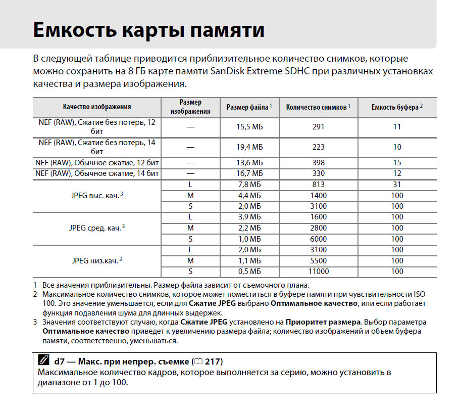 Ёмкость буфера Nikon D7000