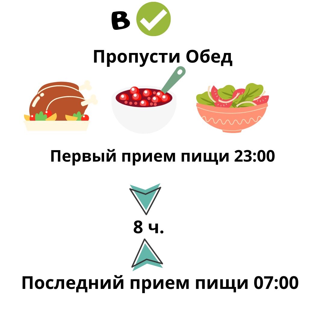 Как начать интервальное голодание 16 8 схема