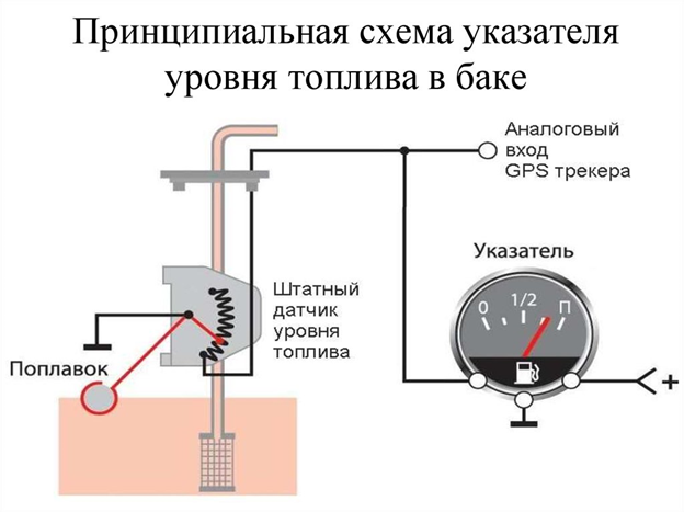 Ремонт, замена и схема датчика уровня топлива в баке: неправильно показывает и н