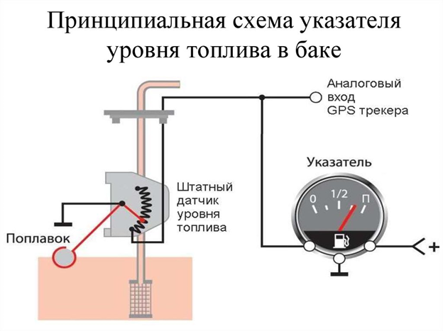 Датчик уровня топлива. Подробное руководство