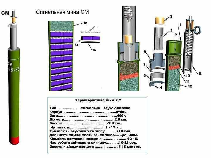      Для иллюстрации рассказа использована фотография из Яндекса в свободном доступе . Такую мину "горе-пиротехник" планировал для  свето-шумового сопровождения свадьбы сестры .