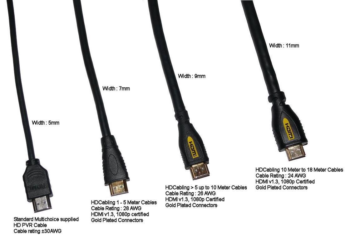 Зависит ли качество изображения от кабеля hdmi