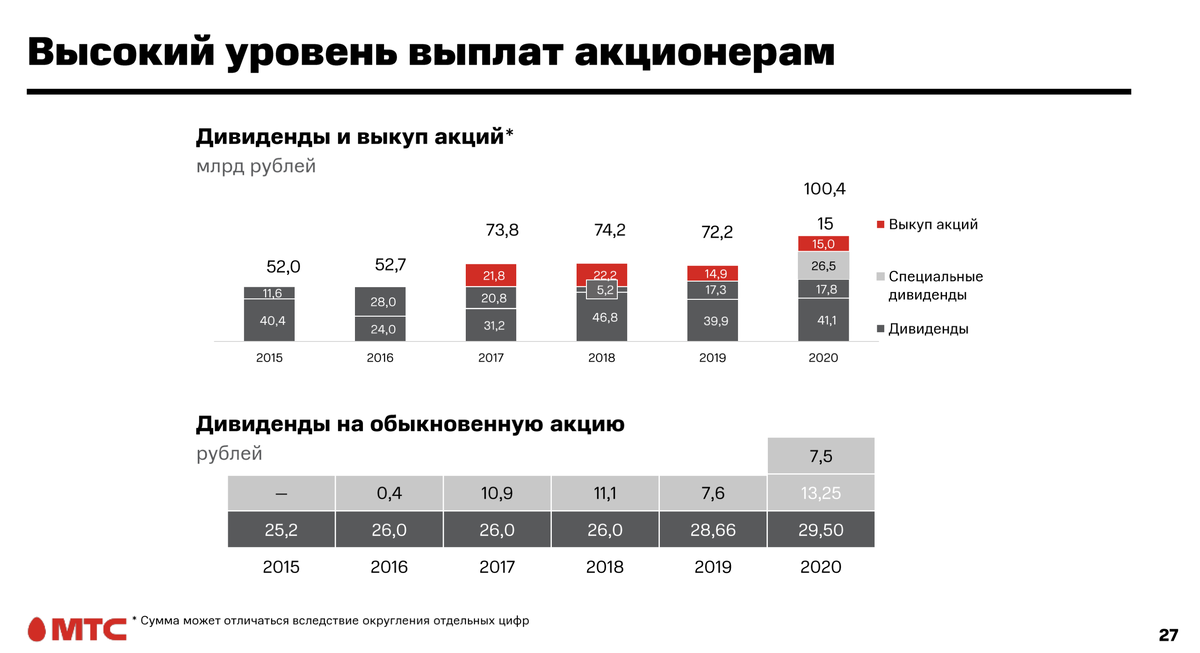 Судя по презентации, возможен дополнительный специальный дивиденд. 