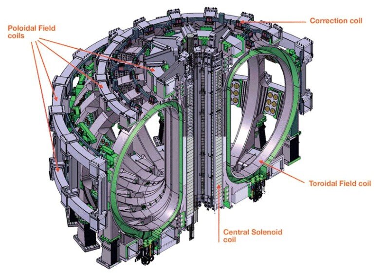 ITER. Нынче в термоядерных делах бал правит гигантомания. 