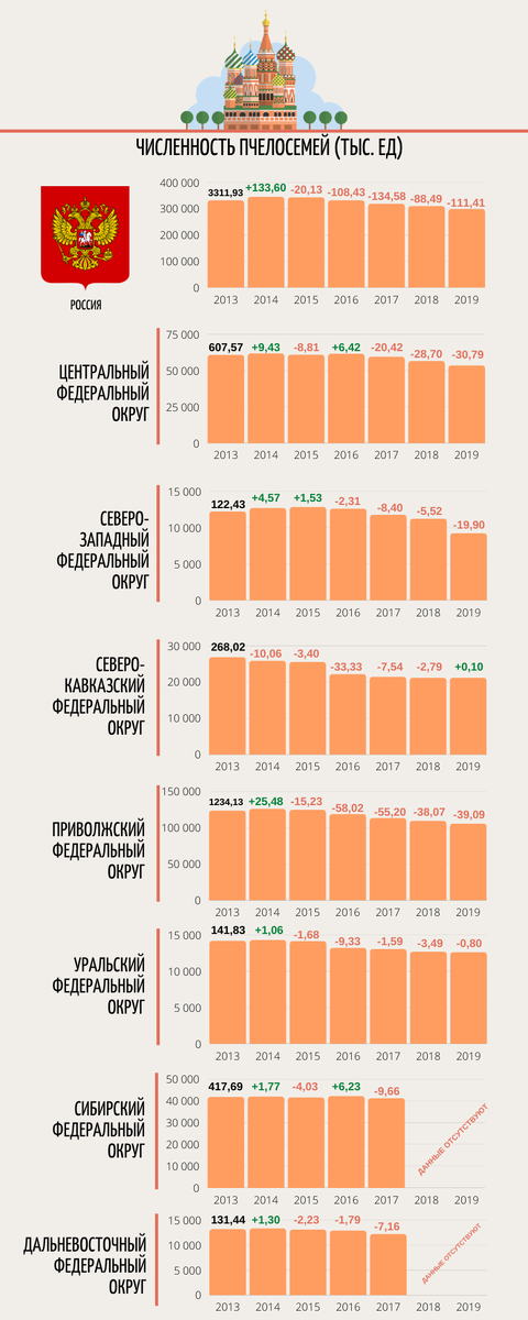 по данным сайта Росстата.