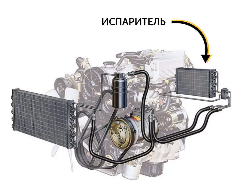 Зачем чистить автомобильный кондиционер и какой способ лучше?