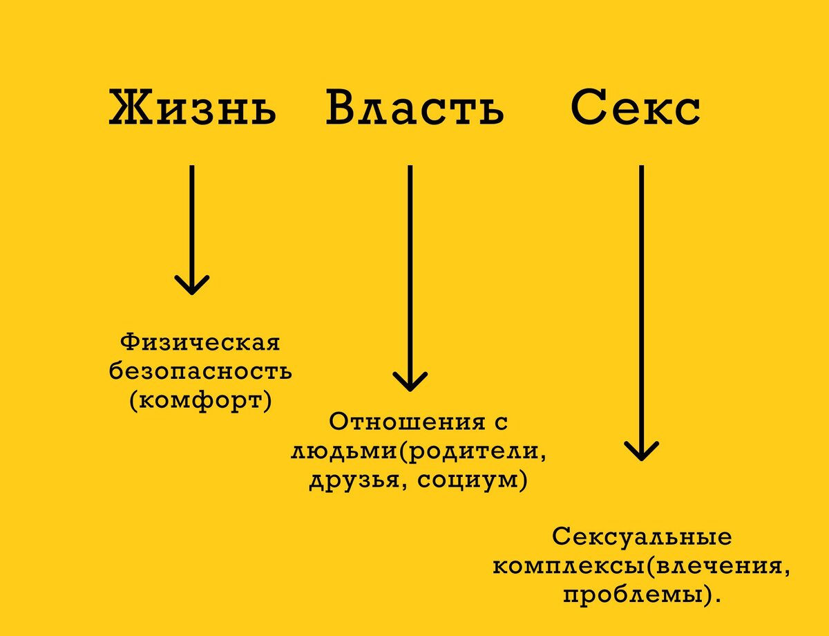 Эволюционные доминанты в продажах (Авторский метод анализа стратегии  прогревов) | Барахолка Запусков | Дзен