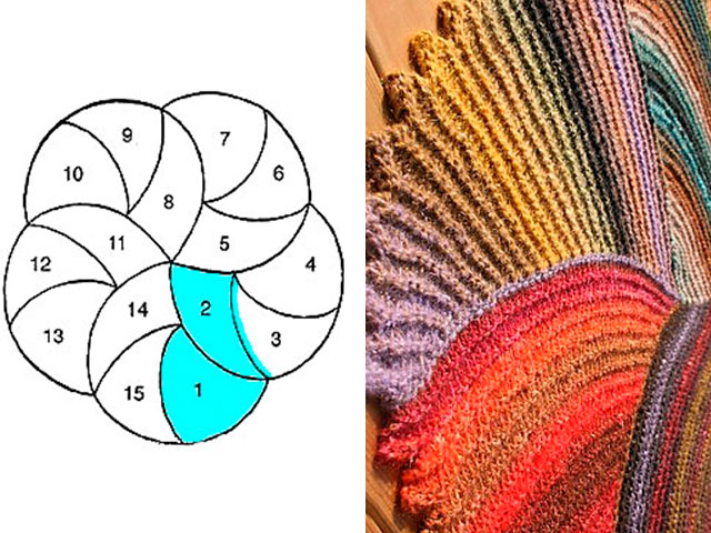 Коврики из остатков пряжи схемы. Коврик спицами. Коврики спицами из пряжи. Коврик укороченными рядами. Коврики спицами укороченными рядами.