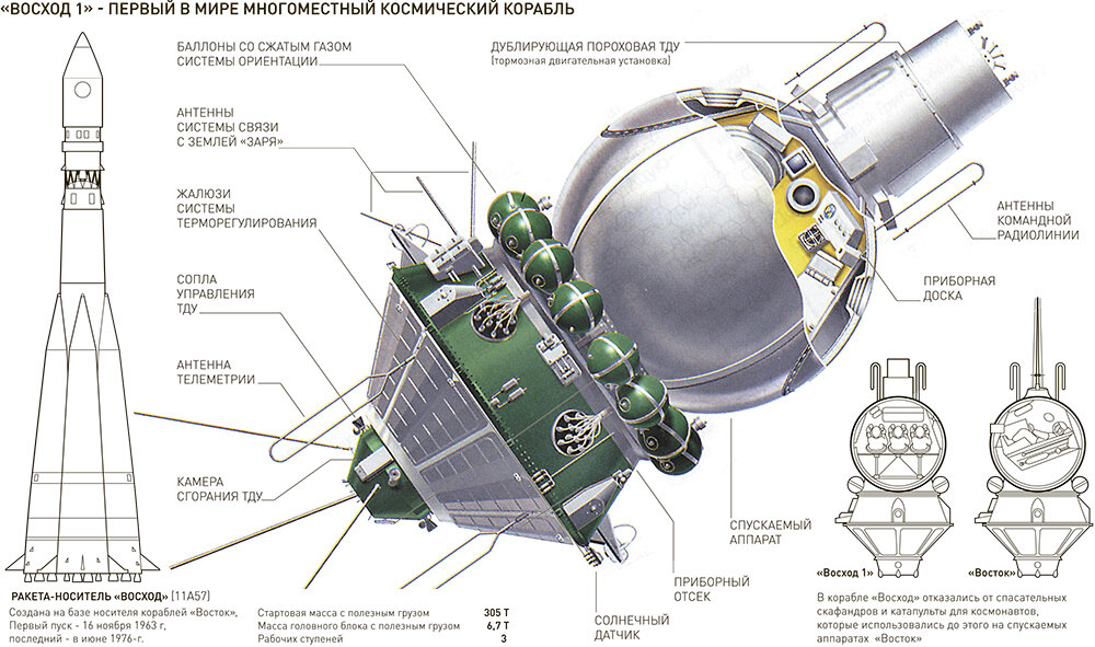 Кресло в космическом корабле