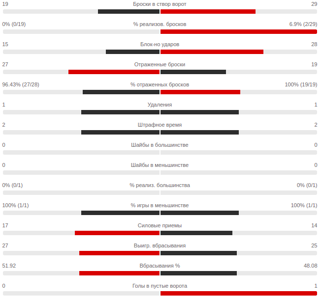 взято с flashscore.ru