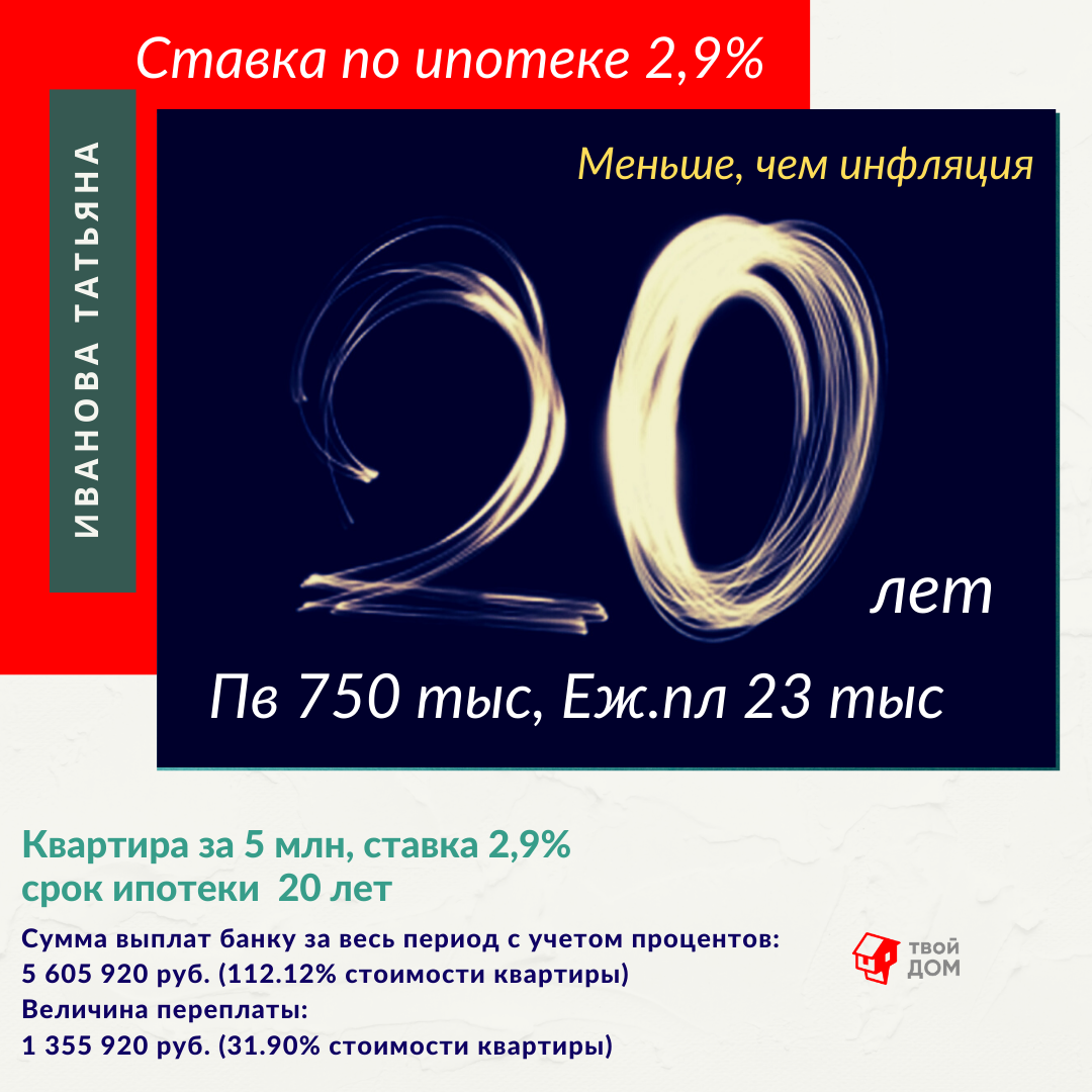 Ипотека от 0, 95%, ЛОВИТЕ МОМЕНТ! | Татьяна Иванова - риелтор Питера | Дзен