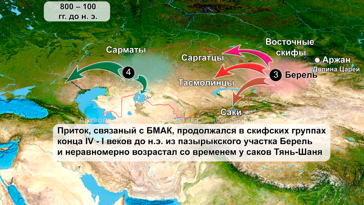 Сарматы какой субъект