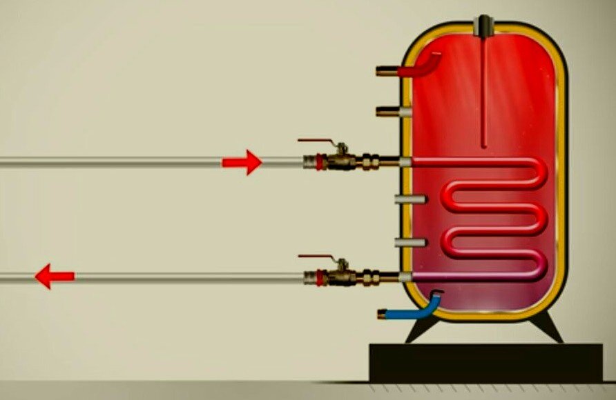 Косвенный нагреватель воды