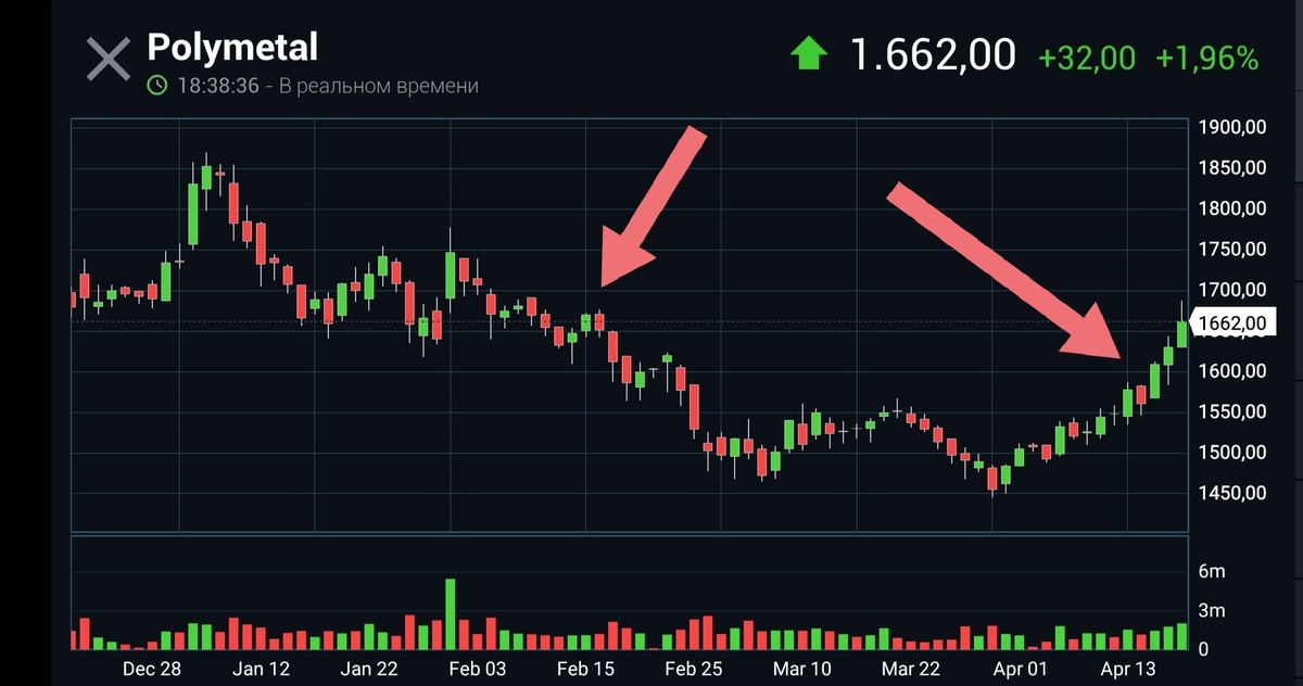 Две точки входа. 1663 и 1577. 