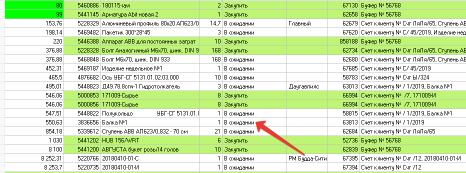 Режим ожидания потребности в AVA ERP
