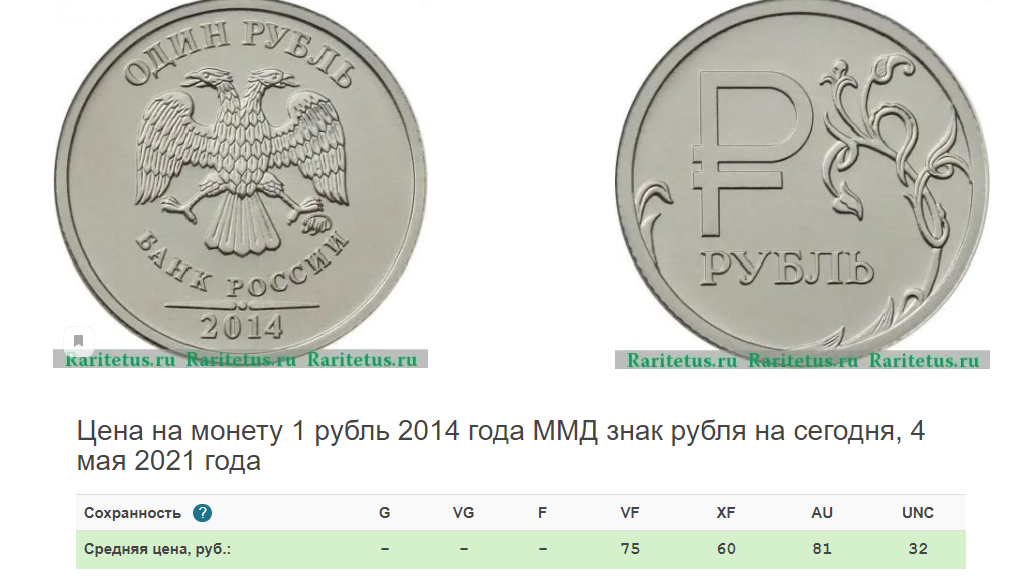 Рубль сейчас стоит